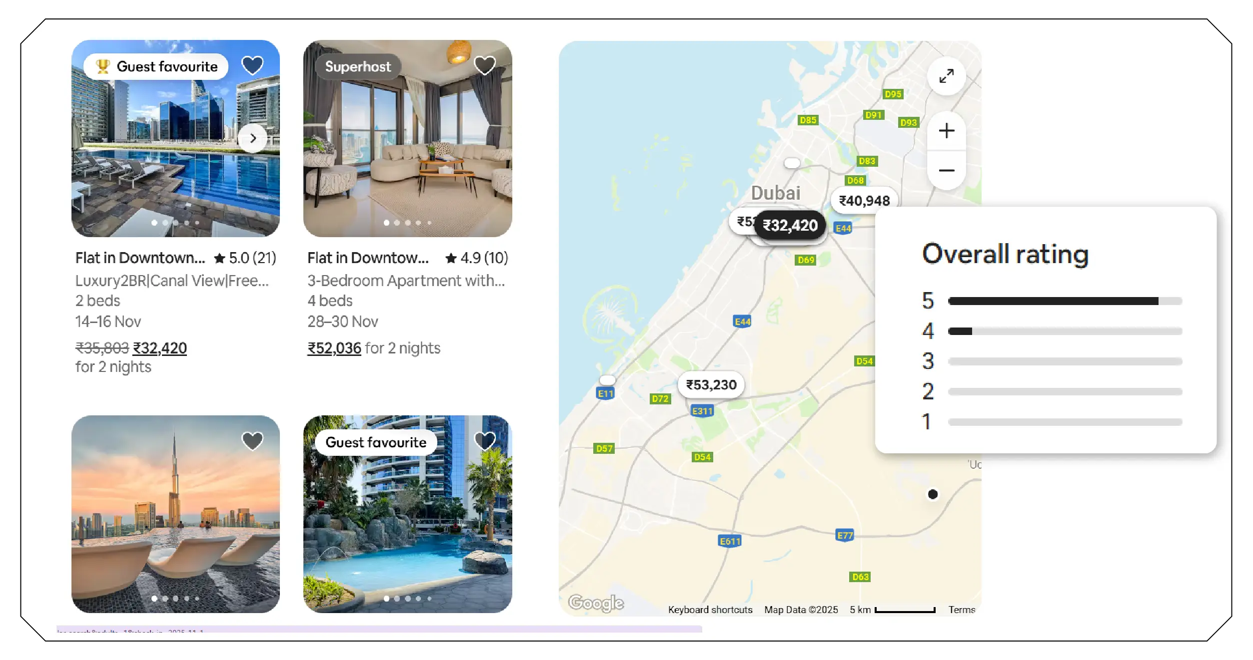 Benefits for Travel Agencies and Property Managers